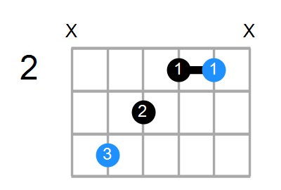 C#aug Chord